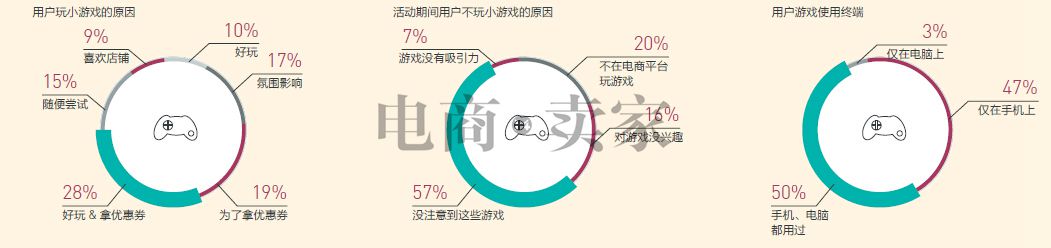 [獨家報告]都說要玩移動營銷-但你真的知道怎么玩嗎?！